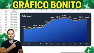 Grafico Bonito Excel Como Fazer  Combinar Áreas com Linhas  Dashboard [upl. by Gildas]