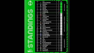 Conference League Table In The 1st Round 20242025 [upl. by Ayotac900]