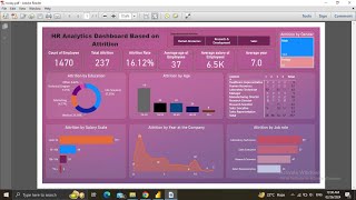 HR Analytics Dashboard Based on Attrition using Power Bi [upl. by Okeim808]