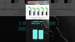 Cambered bar vs barra recta powerlifting powerbuilding gym fit crossfit strongman calistenia [upl. by Enecnarf]