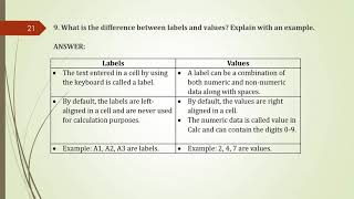 CLASS 9 INFORMATION TECHNOLOGY 402 PART B UNIT 4 CHAPTER 11 EDITING DATA IN A SPREADSHEET SOLUTION [upl. by Acirre213]