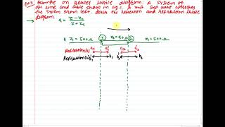 8 Example 2 based on Bewley Lattice diagramMP [upl. by Ilario65]