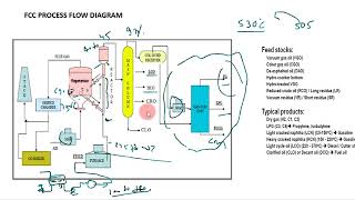 Overview of FCC Unit [upl. by Berck]