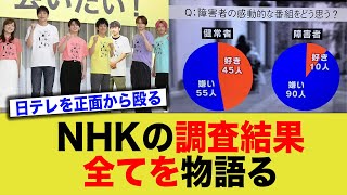 NHKの調査結果が全てを物語る【日テレ24時間テレビ】 [upl. by Olivann910]