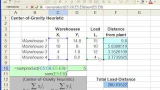 Center Of Gravity Solution Heuristic [upl. by Washko]