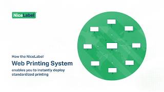 NiceLabel Web Printing [upl. by Alehs113]