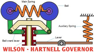 WILSON HARTNELL GOVERNOR  PROBLEM SOLVED  ENGLISH  GOVERNORS  ASHWIN PRABHU G [upl. by Rennob231]