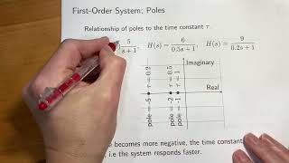 Introduction to firstorder transfer functions [upl. by Haisej]