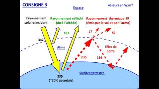 Fiche cours rayonnement solaire Enseignement scientifique [upl. by Ajoop]