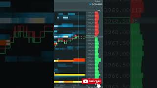 What Is A Liquidity Heatmap [upl. by Drawe96]