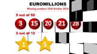 Euromillionen Gewinnzahlen Ziehung Dienstag 25102016  Jackpot geknackt [upl. by Ecidnak806]