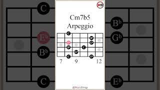 C HalfDiminished 7 Arpeggio Cm7b5 guitarlesson [upl. by Kcirddet332]