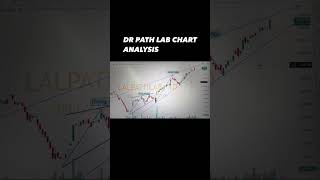 Path lab chart analysis Disclaimer  Not a buysell recommendation [upl. by Ner]