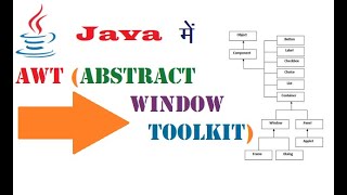 Introduction to AWT Abstract Window Tool Class Hierarchy and Useful methods in java हिंदी में [upl. by Armalda]