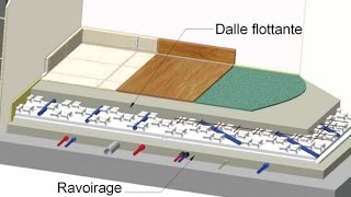 Expertise de carrelage défaut de planéité et désaffleurement lors de la pose dun carrelage [upl. by Elleirua]