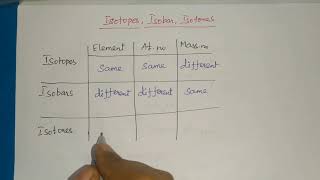 Isotopes Isobars and Isotones  Class2 [upl. by Mauri]