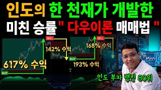 볼린저밴드  MACD  아닙니다 다우이론을 기반으로 변곡구간을 정확히 찾아내는 이 지표 투자 투자전략 이슈 주식 코인 볼린저밴드 비트코인 도지코인 [upl. by Ahsem248]