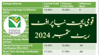 National Savings reduces profit rates  Qoomi Bachat Profit Rate [upl. by Kerrill247]