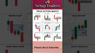 price action basic SetupTraders  stockmarket trading candlestick chartpatterns banknifty [upl. by Zea]