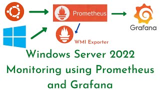 Install Prometheus and Grafana with WMI Exporter on Window Server 2022 EC2Windows Server Monitoring [upl. by Yspyg]