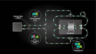 Phaseshifted optical interferometry [upl. by Dyson]