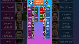 West Ham vs Chelsea Lineups Fees [upl. by Stan]