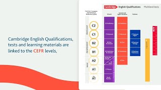 About CEFR The Common European Framework of Reference [upl. by Joye560]