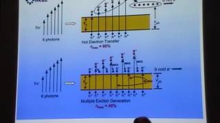 Exciton and Carriers in Semiconductor Nanocrystals I  Matthew Beard [upl. by Mide]