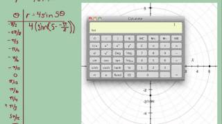 Graph Polar Equations by Hand [upl. by Snebur327]