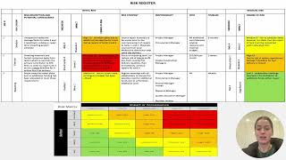 Assessment 3 Project Risk Plan T EARL [upl. by Gennie]