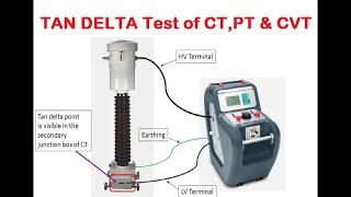 Tan Delta testing of Current Tranformer CT  Theory amp Practical Procedure [upl. by Ardie]