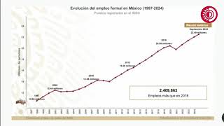 El salario mínimo en México creció con cifra récord este sexenio detalla el titular del Ejecutivo [upl. by Qifahs]