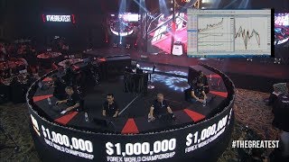 XMCOM  2017  Million Dollar Forex World Championship  The Full Show [upl. by Yonatan107]