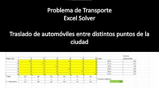 El problema de transporte Excel Solver [upl. by Lledo306]