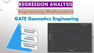 REGRESSION ANALYSIS LINEAR LOGISTIC  ENGINEERING MATHEMATICS  GATE GEOMATICS ENGINEERING gate [upl. by Cory]