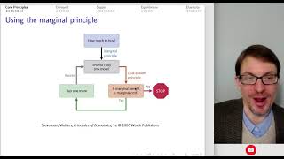 Econ 101 Exam 1 Review [upl. by Nica761]