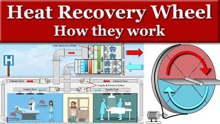 Heat Recovery Wheels How they Work [upl. by Krid449]