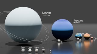 star sizes from smallest to largest [upl. by Ainex775]