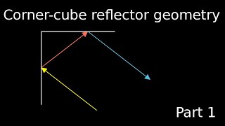 Geometry of corner cube reflection Part 13 [upl. by Bratton]