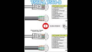 Difference between t568a Vs t568b wiring t568a t568b rj45 internetconnection networking [upl. by Hplar78]