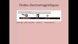 Ondes et diagnostic médical [upl. by Nyl]