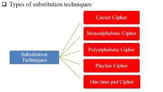 Affine Cipher  Type of Encryption Decryption Method  Monoalphabetic Substitution Cryptography [upl. by Nottus]