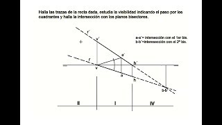 4 SISTEMA DIÉDRICO VISIBILIDAD DE LA RECTA [upl. by Nosiaj]