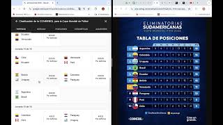 Bolivia gana sus próximos 4 partidos de local en El Alto y clasifica al Mundial 2026 [upl. by Schulein5]