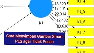 Cara Menyimpan Gambar Di Smart PLS agar Tidak Pecah [upl. by Eelreveb]