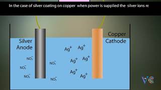 ELECTROPLATING  An easy way to understand  Chemistry animation [upl. by Compte]