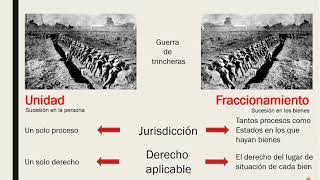 3 Competencia judicial internacional  DIPr  1P [upl. by Oirobil772]