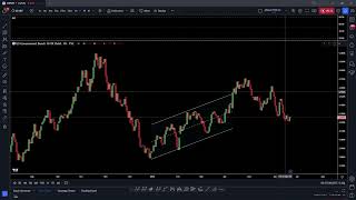 Weekly Market Analysis for Fourth week of June 2024 [upl. by Liamsi]