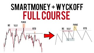 Wyckoff  Smart Money Concepts Full Course  Step By Step Tutorial [upl. by Bachman538]