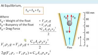 Variable Area Flowmeter Rotameter  Operating Equation  Correction Factors [upl. by Thurston]